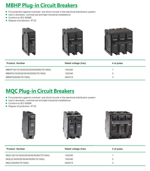 Plug-in Circuit Breaker